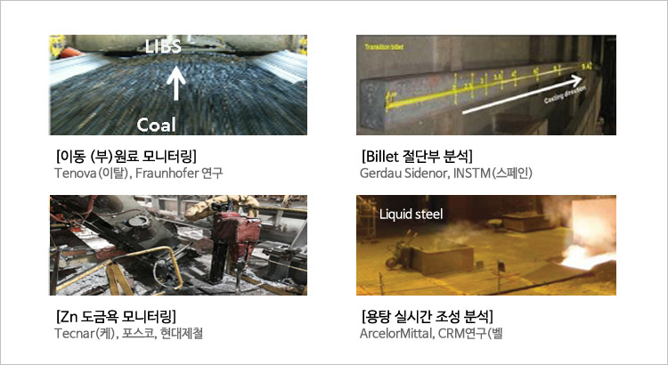 [이동 (부)원료 모니터링]Tenova(이탈), Fraunhofer 연구, [Billet 절단부 분석]Gerdau Sidenor, INSTM(스페인), [Zn 도금욕 모니터링]Tecnar(케), 포스코, 현대제철, [용탕 실시간 조성 분석]ArcelorMittal, CRM연구(벨)